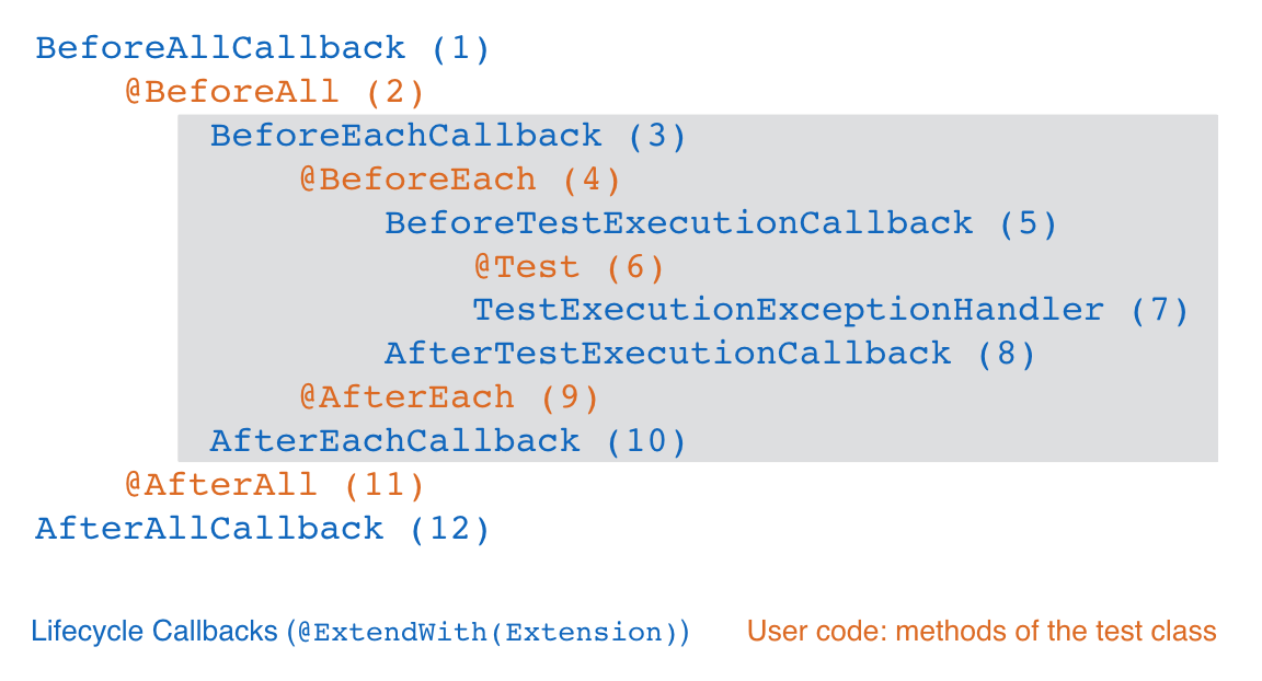 extensions lifecycle