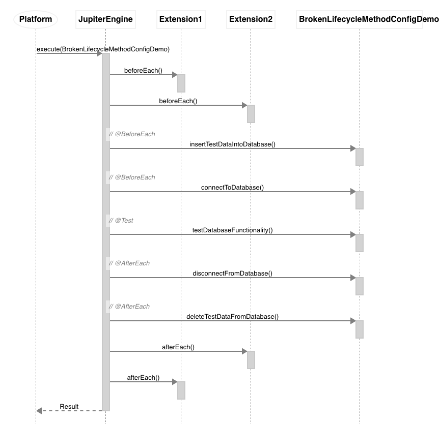 extensions BrokenLifecycleMethodConfigDemo